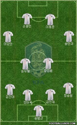 South Korea Formation 2020