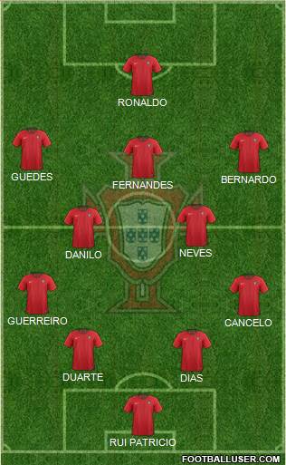 Portugal Formation 2020