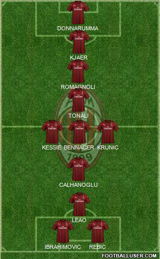 A.C. Milan Formation 2020