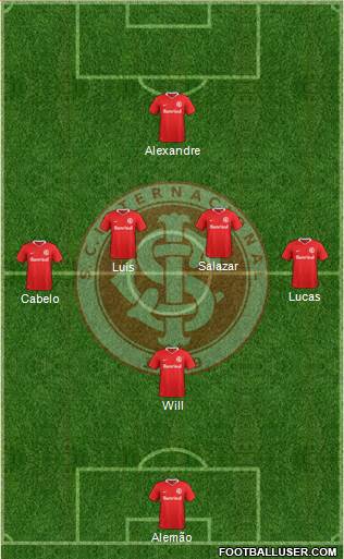 SC Internacional Formation 2020