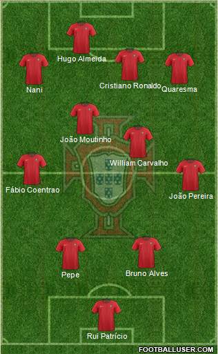 Portugal Formation 2020