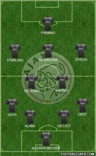 AFC Ajax Formation 2020