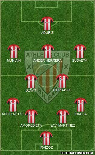 Athletic Club Formation 2020