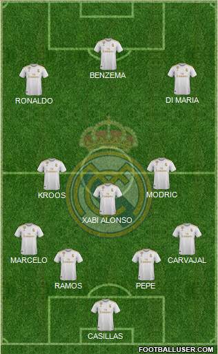 Real Madrid C.F. Formation 2020