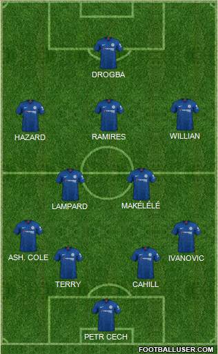 Chelsea Formation 2020