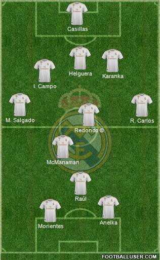 Real Madrid C.F. Formation 2020