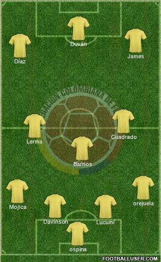 Colombia Formation 2020