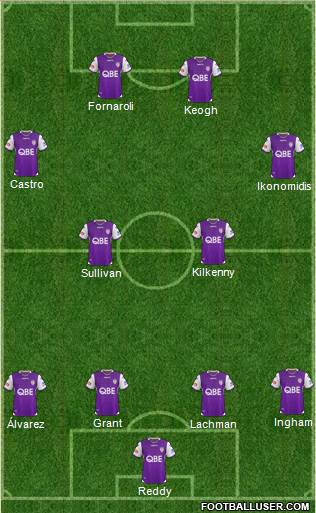 Perth Glory Formation 2020