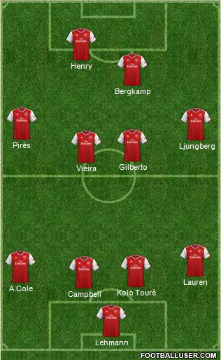 Arsenal Formation 2020