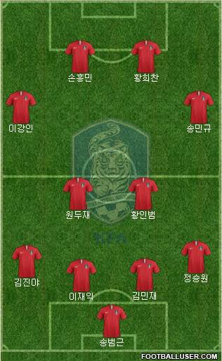 South Korea Formation 2020