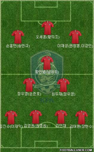 South Korea Formation 2020