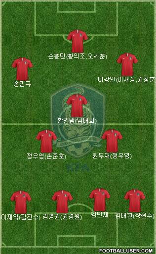 South Korea Formation 2020