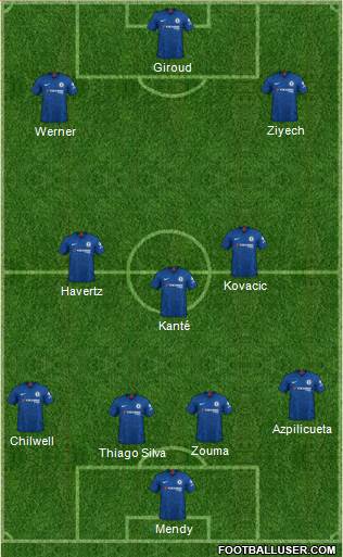 Chelsea Formation 2020