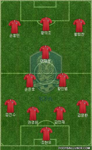 South Korea Formation 2020