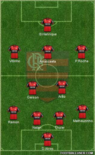 CR Flamengo Formation 2020