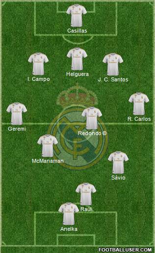 Real Madrid C.F. Formation 2020