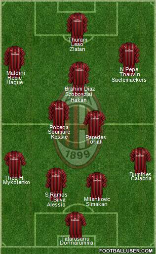 A.C. Milan Formation 2020