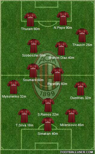 A.C. Milan Formation 2020