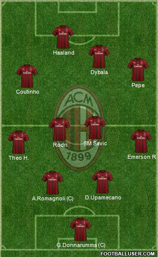 A.C. Milan Formation 2020