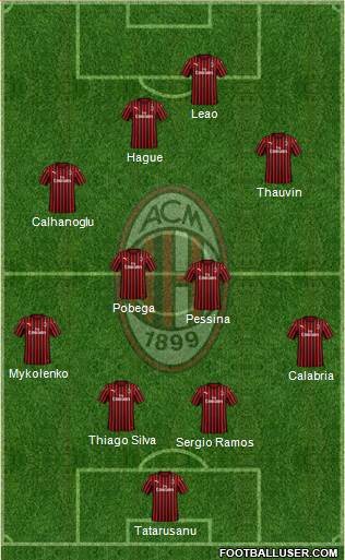 A.C. Milan Formation 2020