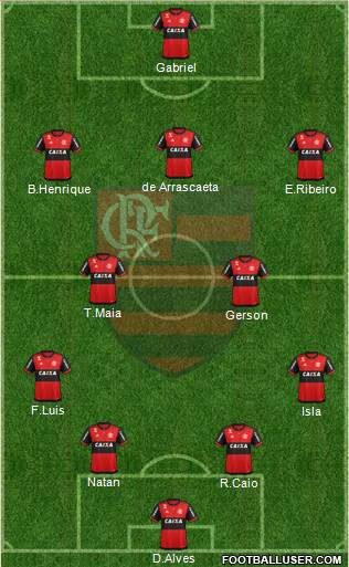 CR Flamengo Formation 2020