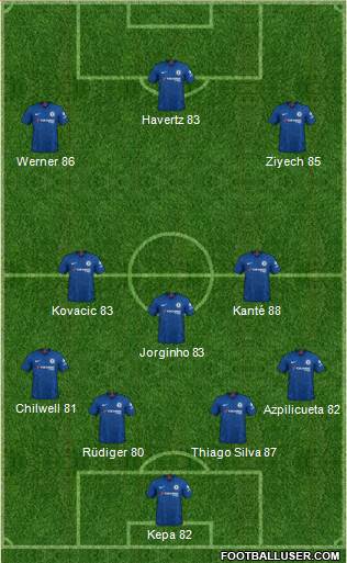 Chelsea Formation 2020