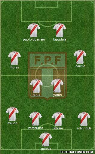 Peru Formation 2020