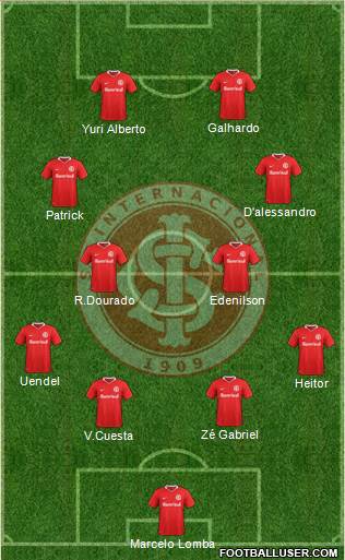 SC Internacional Formation 2020