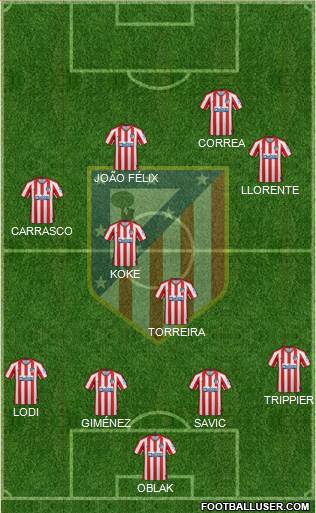 C. Atlético Madrid S.A.D. Formation 2020