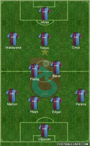 Trabzonspor Formation 2020