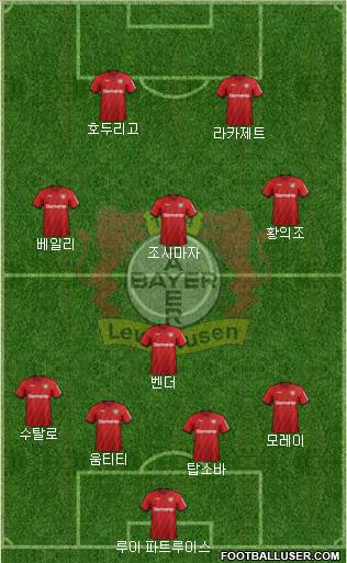 Bayer 04 Leverkusen Formation 2020