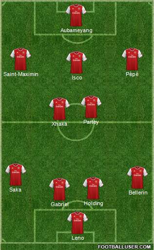 Arsenal Formation 2020