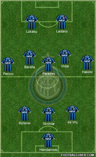 F.C. Internazionale Formation 2020