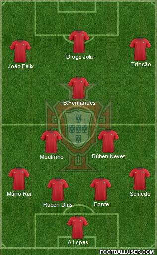 Portugal Formation 2020