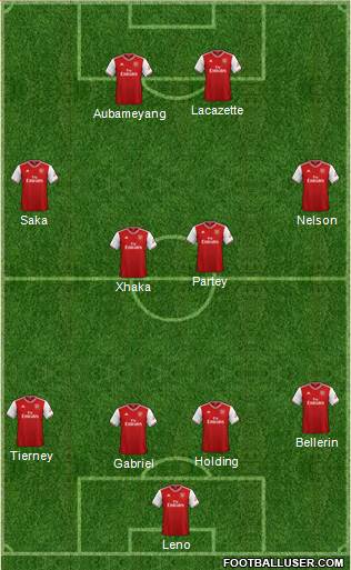 Arsenal Formation 2020