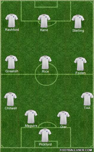 England Formation 2020