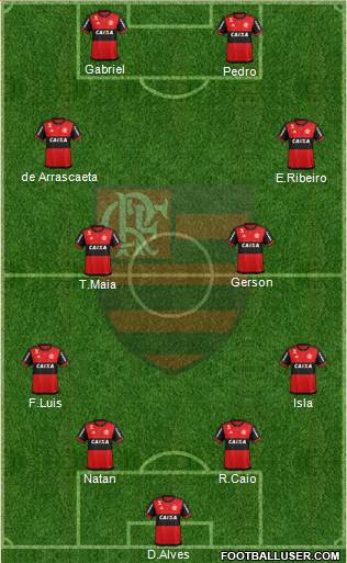 CR Flamengo Formation 2020