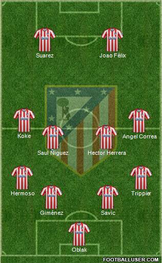 C. Atlético Madrid S.A.D. Formation 2020