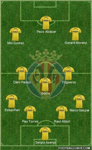 Villarreal C.F., S.A.D. Formation 2020