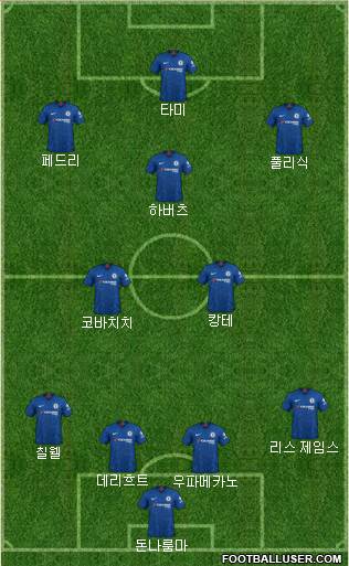 Chelsea Formation 2020