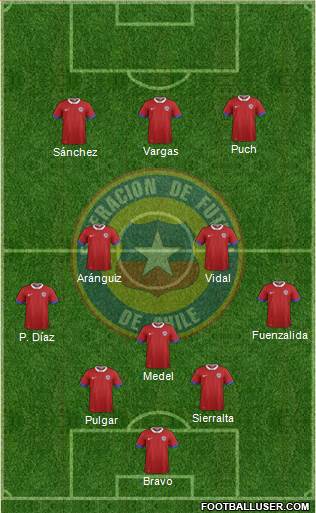 Chile Formation 2020