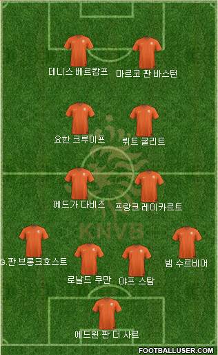 Holland Formation 2020