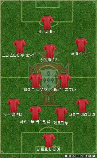 Portugal Formation 2020