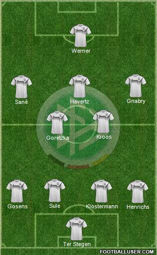 Germany Formation 2020