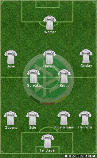 Germany Formation 2020