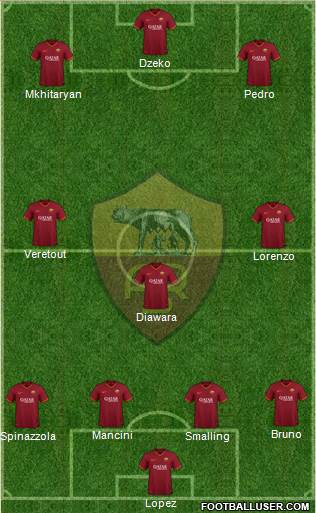 AS Roma Formation 2020