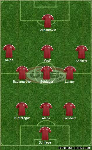 Austria Formation 2020