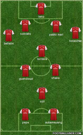 Arsenal Formation 2020