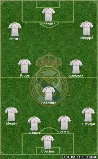 Real Madrid C.F. Formation 2020