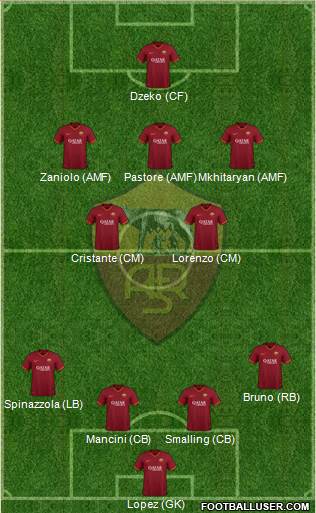 AS Roma Formation 2020